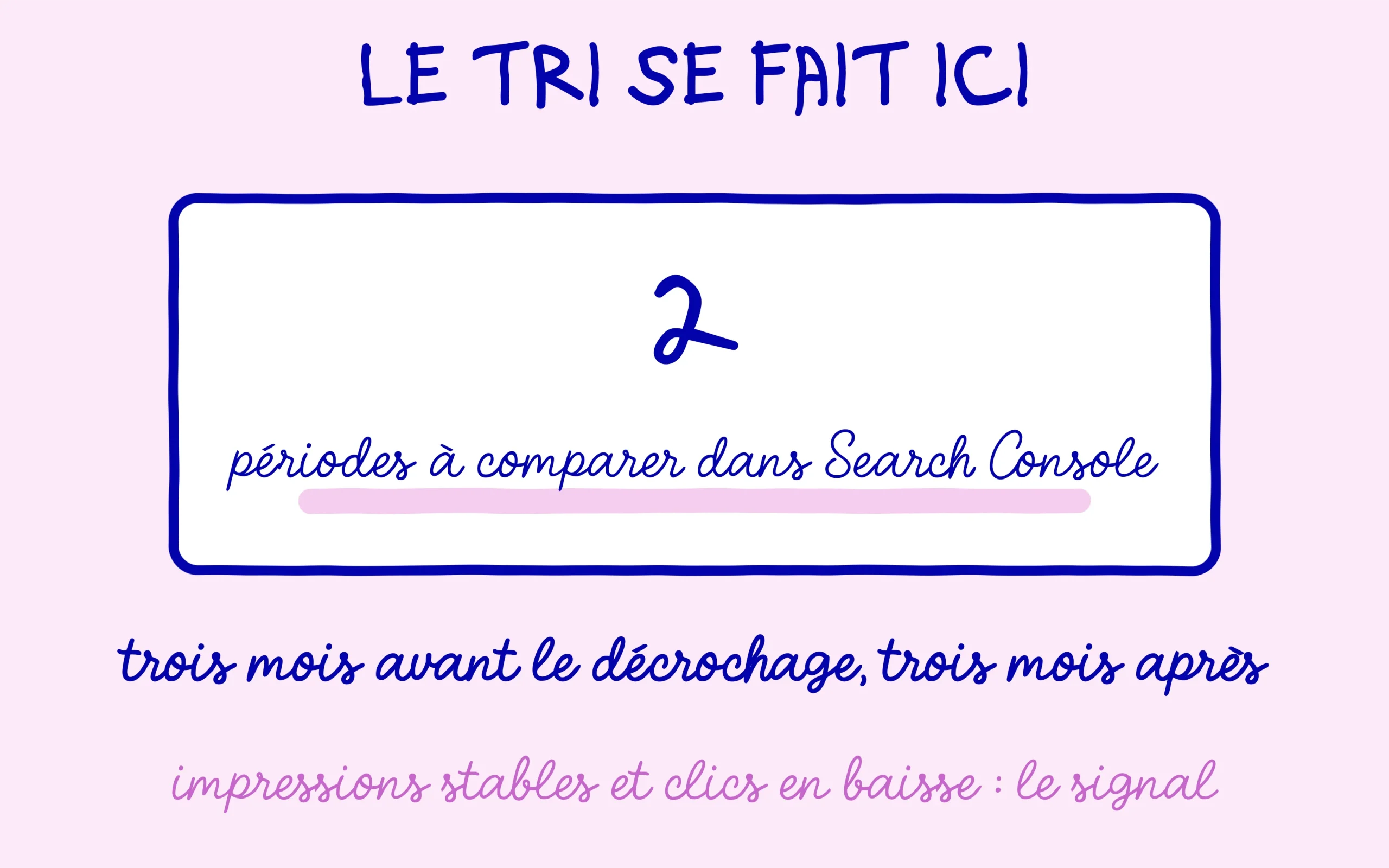 Concurrent sur Google : deux périodes à comparer dans Search Console