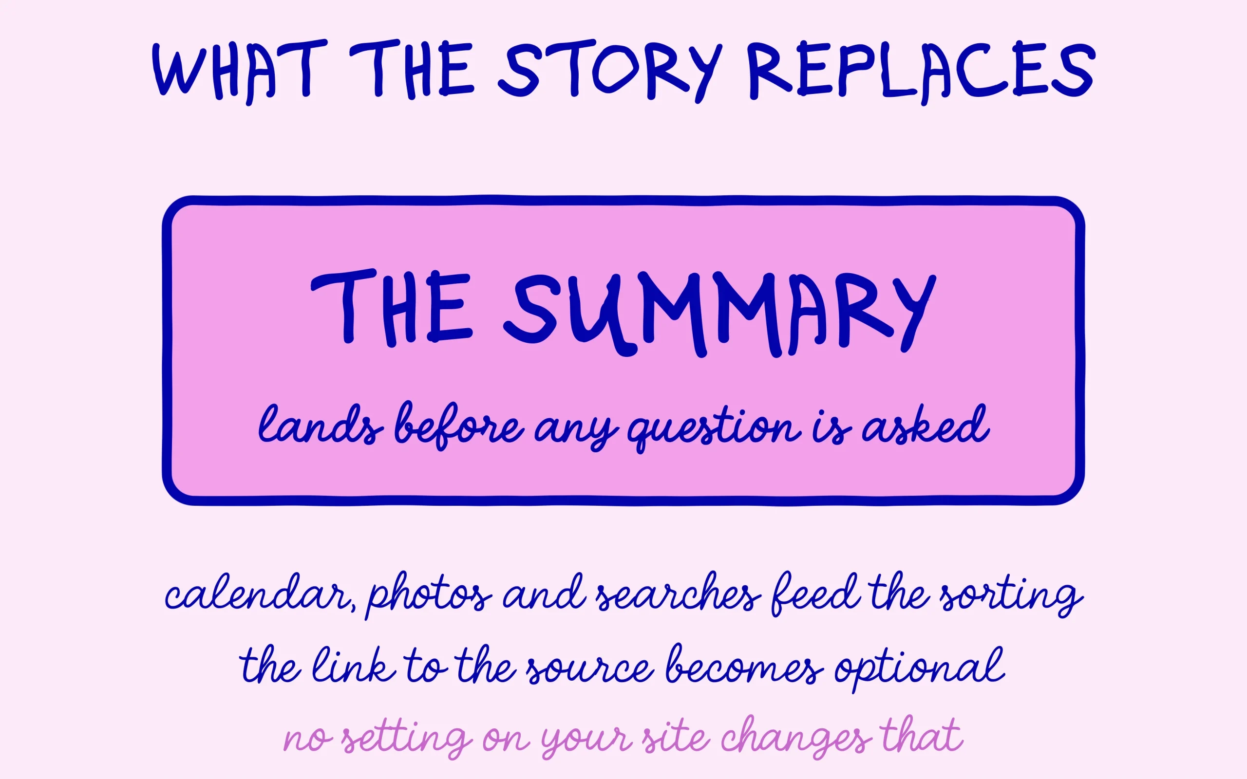 The Dreambeans summary lands before any question reaches a search engine