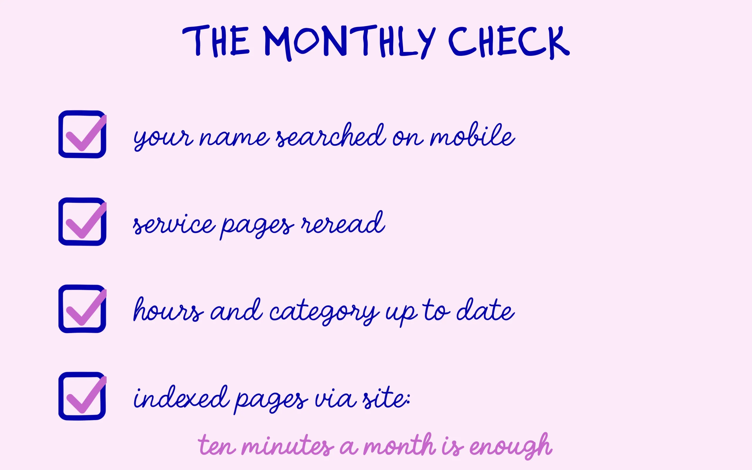 The monthly check: name searched on mobile, pages reread, hours updated, indexed pages