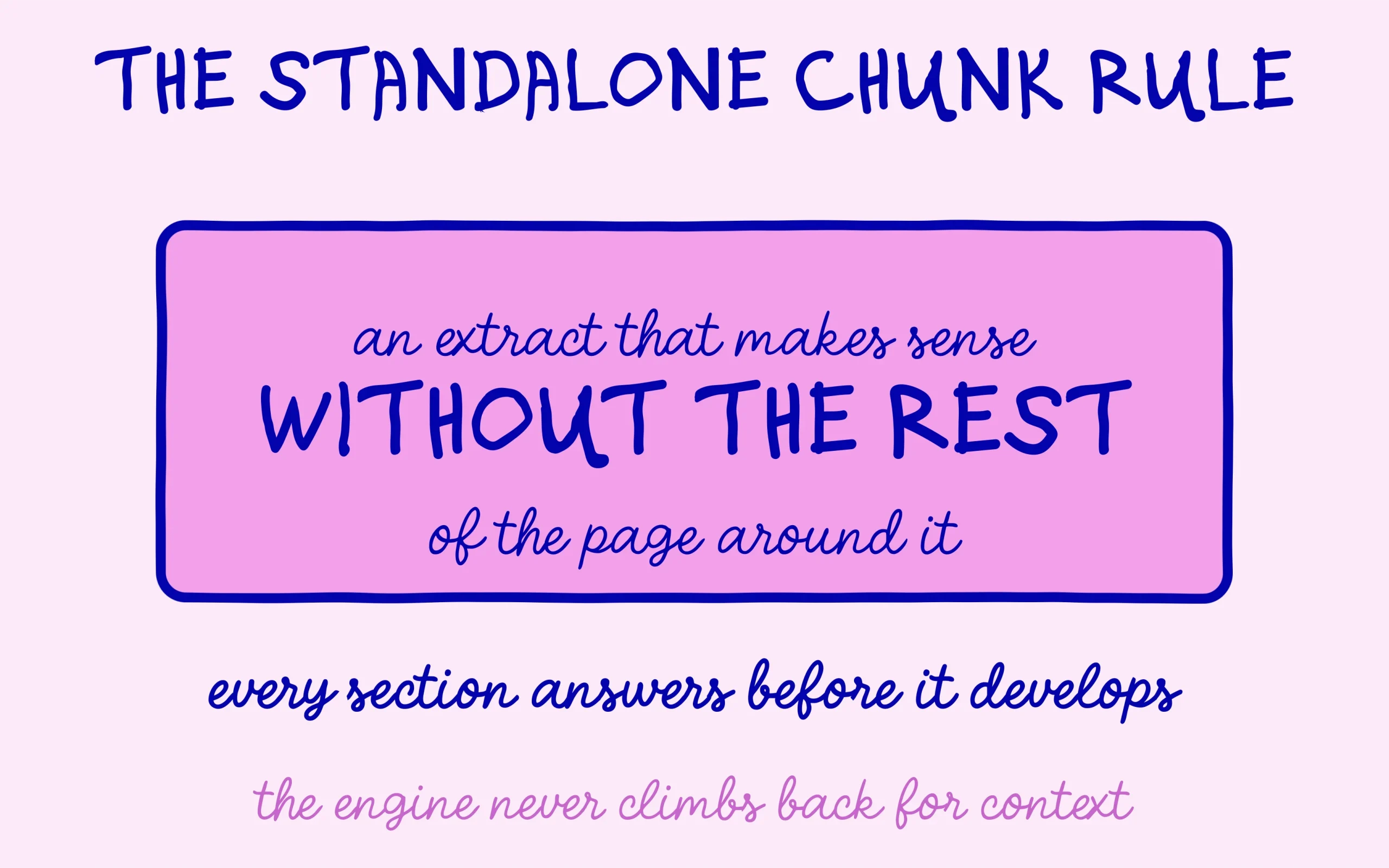 A chunk only gets cited if it makes sense without the rest of the page