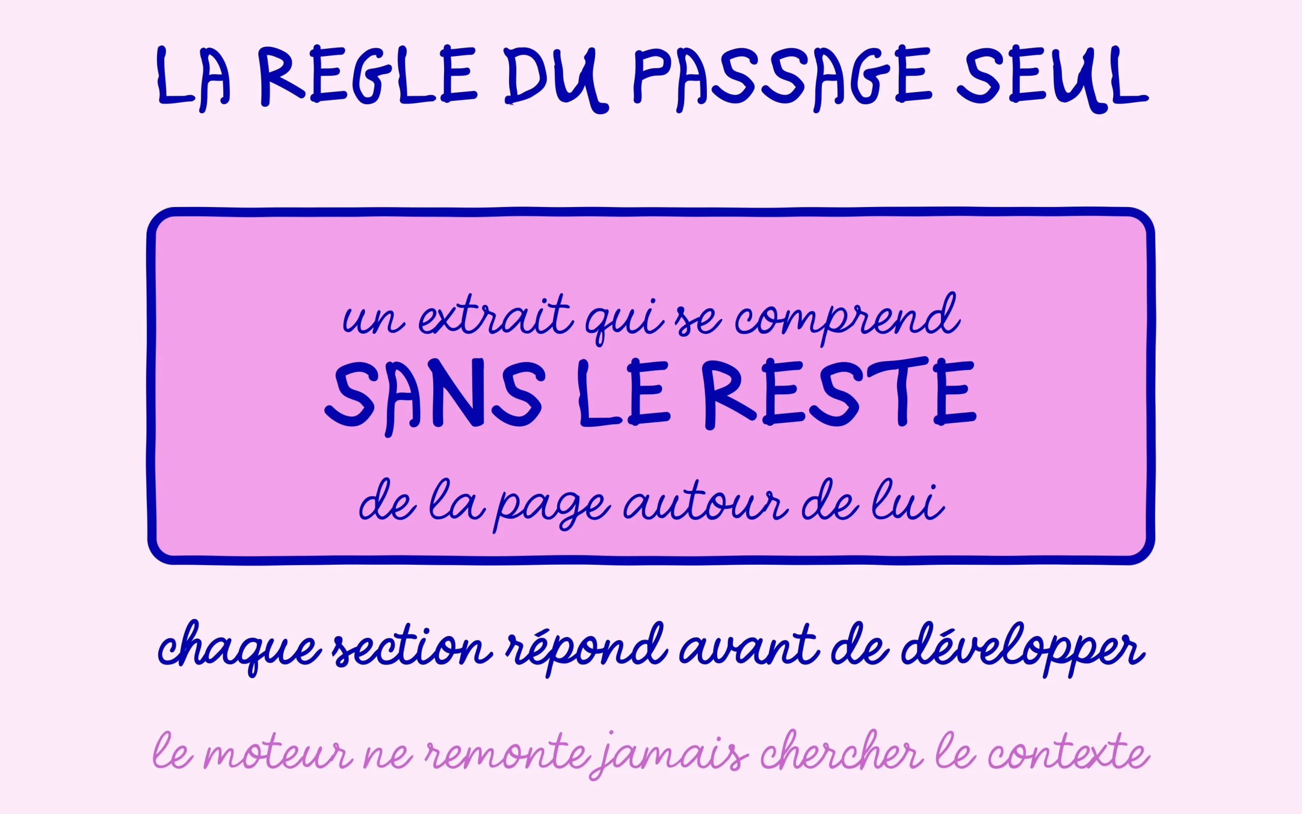 Un extrait ne se cite que s'il se comprend sans le reste de la page