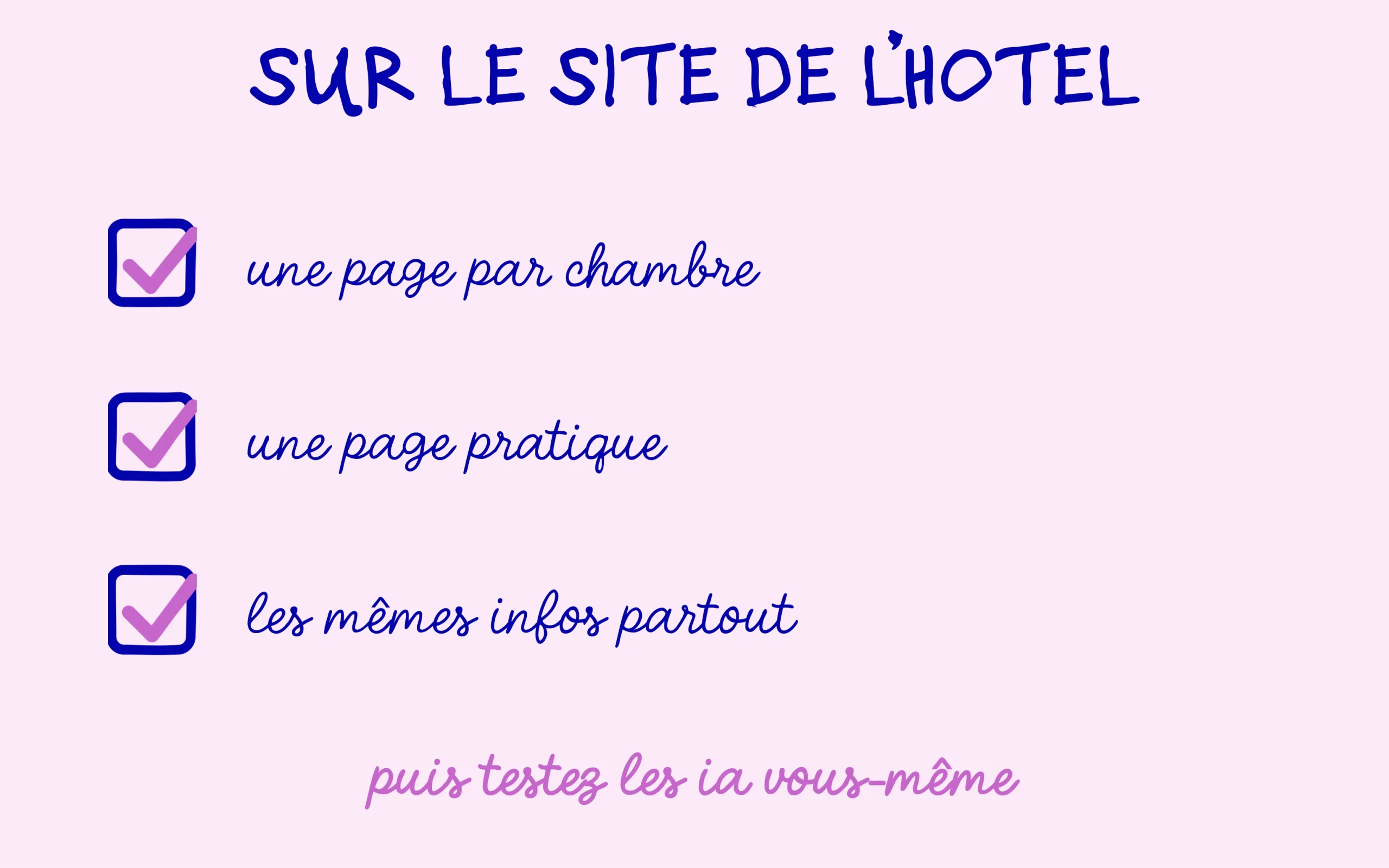 Sur le site de l'hôtel : une page par chambre, une page pratique, les mêmes informations partout