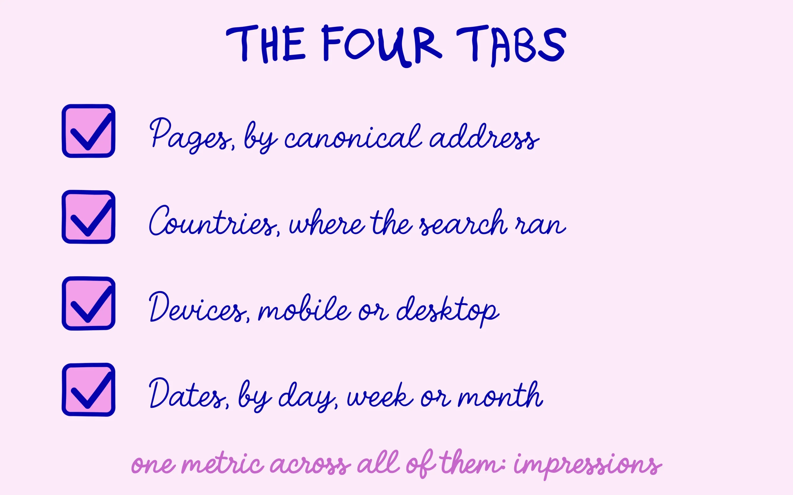AI impressions: the four tabs of the report, pages, countries, devices and dates