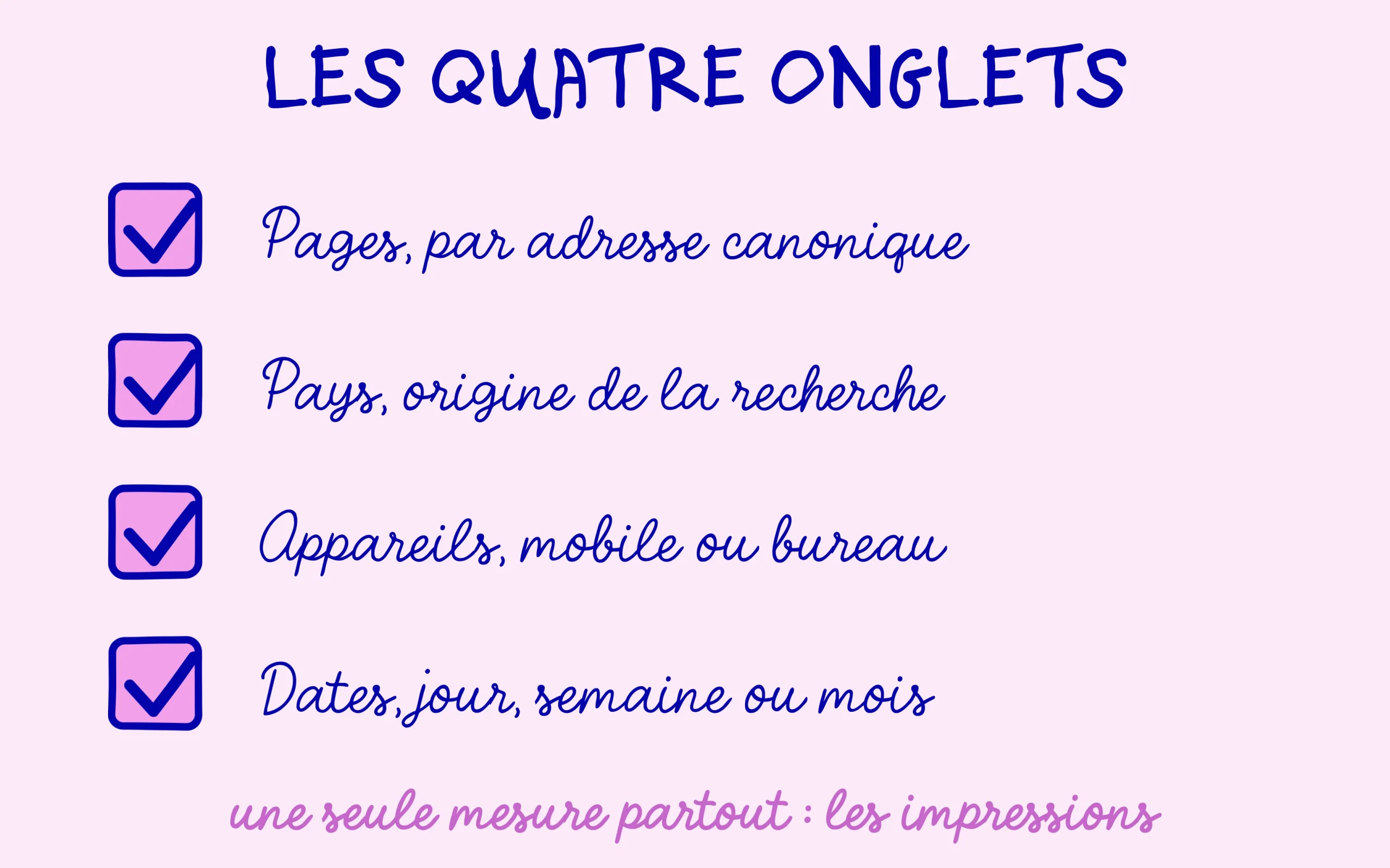 Impressions IA : les quatre onglets du rapport, pages, pays, appareils et dates