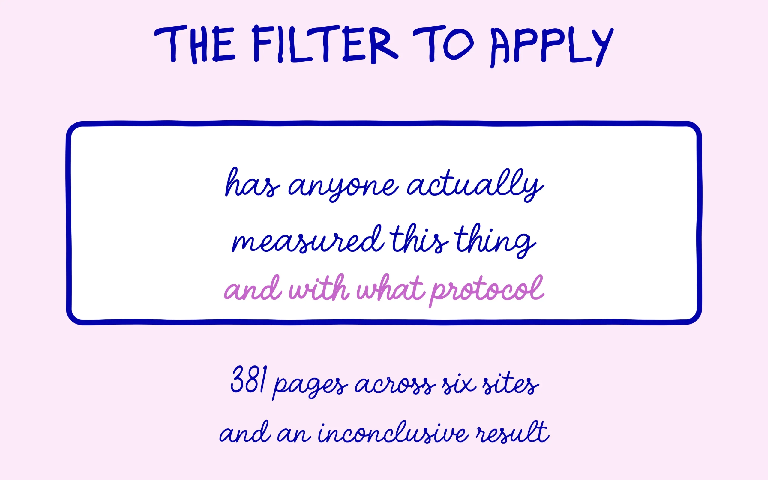 The filter to apply to any new GEO tactic, has anyone measured it and with what protocol