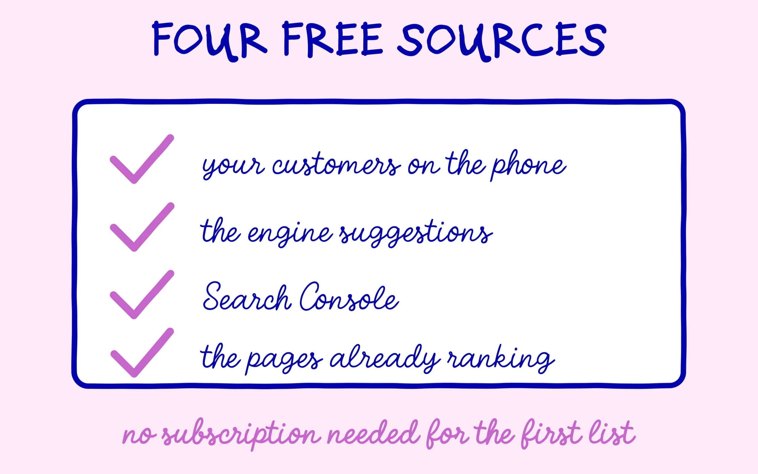 Four free keyword sources: your customers, engine suggestions, Search Console, the pages already ranking