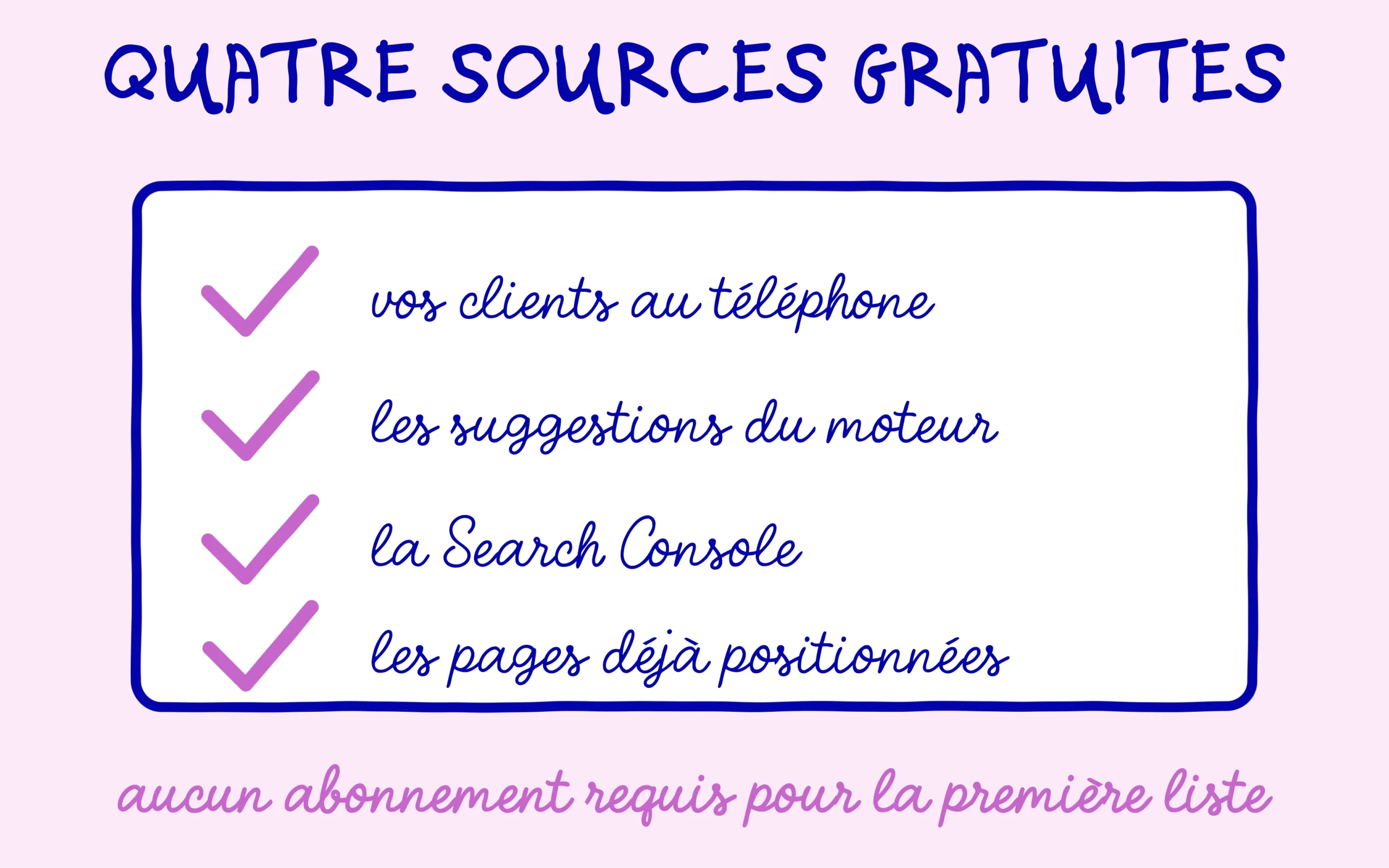 Quatre sources gratuites de mots-clés : vos clients, les suggestions du moteur, la Search Console, les pages positionnées