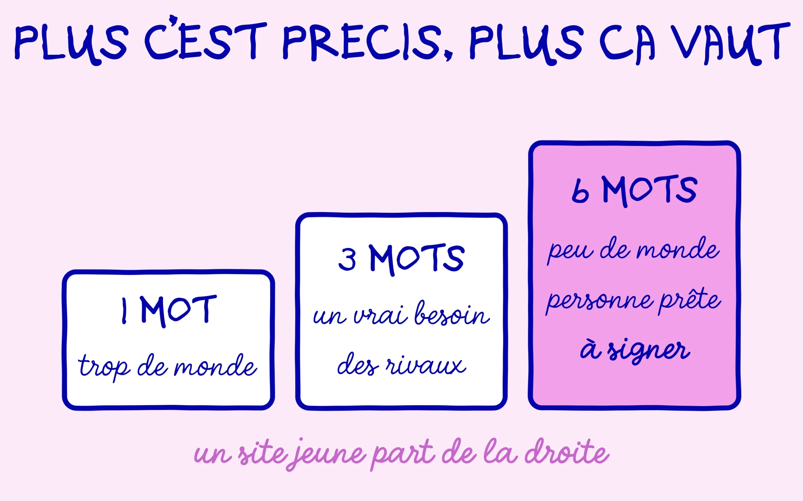 Un mot attire la foule sans intention, six mots attirent peu de monde mais des personnes prêtes à signer