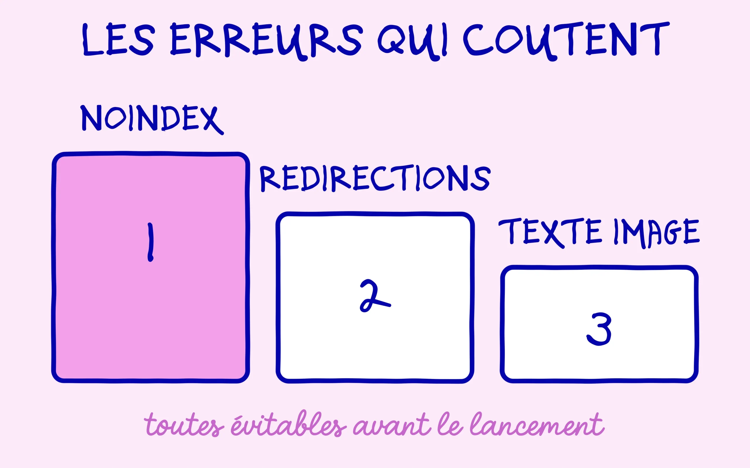 Les erreurs qui coûtent le plus sur un site neuf : noindex, redirections, texte en image