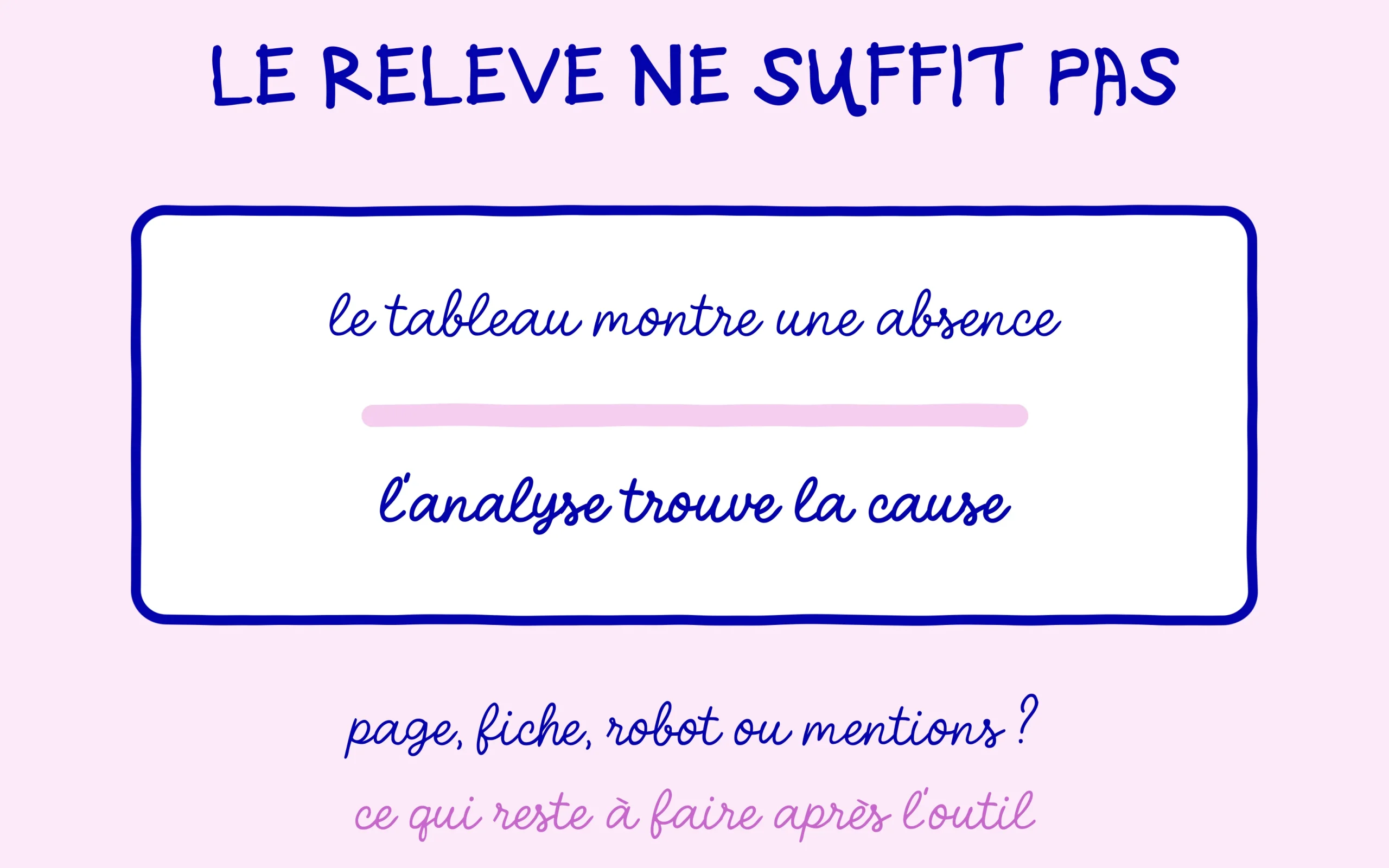 Le tableau d'un outil GEO montre une absence, l'analyse trouve la cause : page, fiche, robot ou mentions