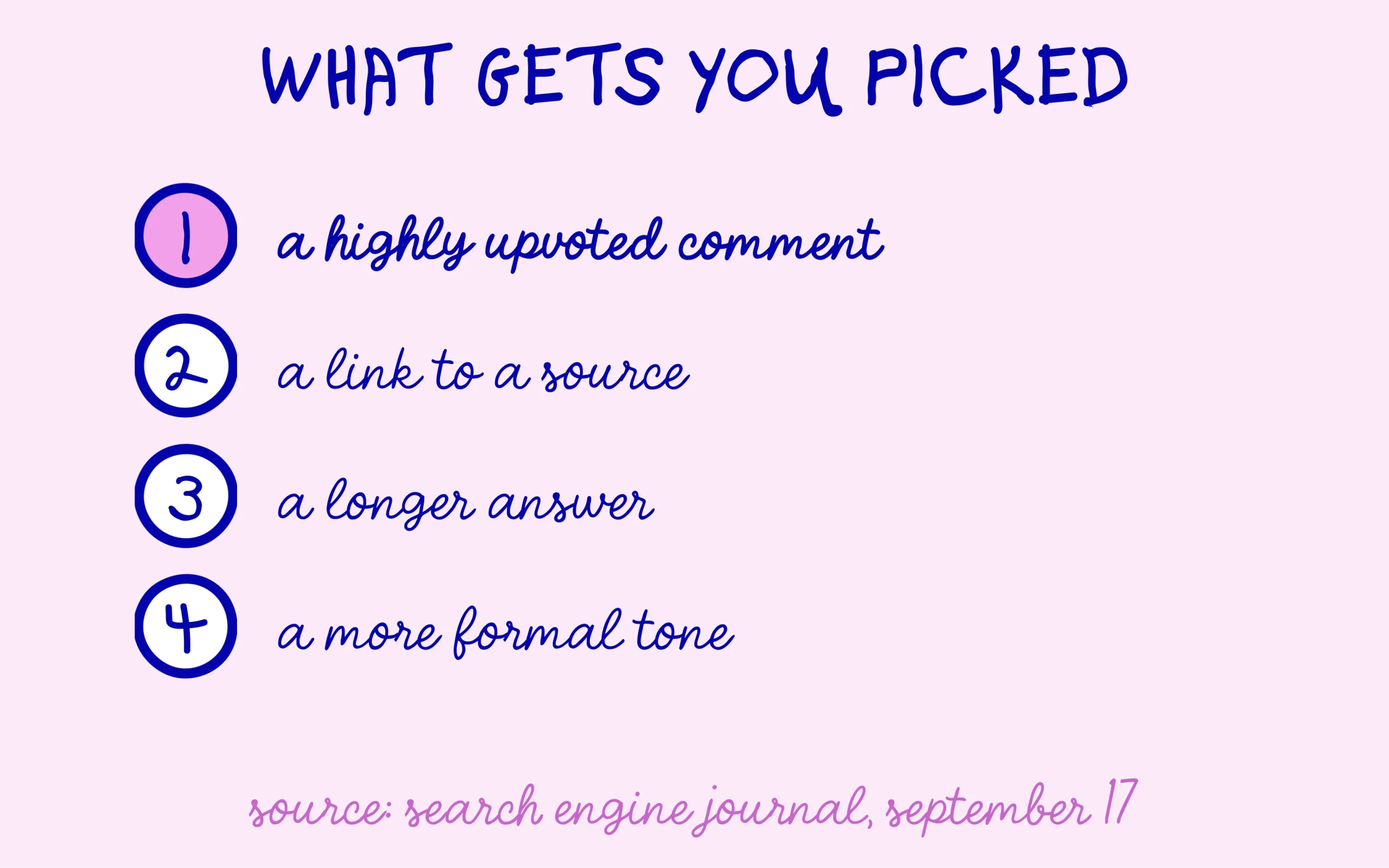 What gets picked by Reddit Answers: a highly upvoted comment, a source link, a longer answer, a more formal tone