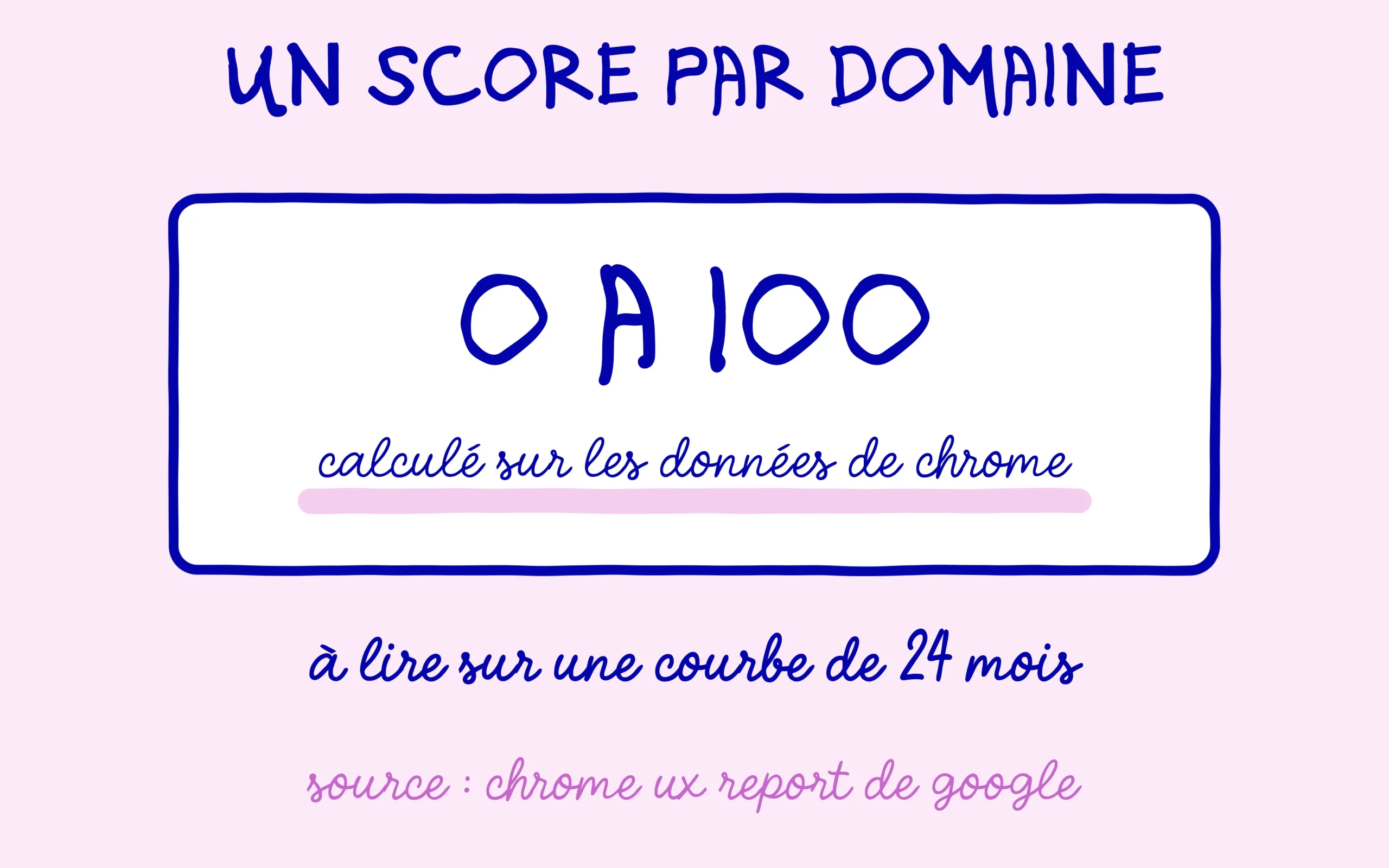 NicheObserver Reach donne un score de 0 à 100 par domaine, à lire sur une courbe de 24 mois