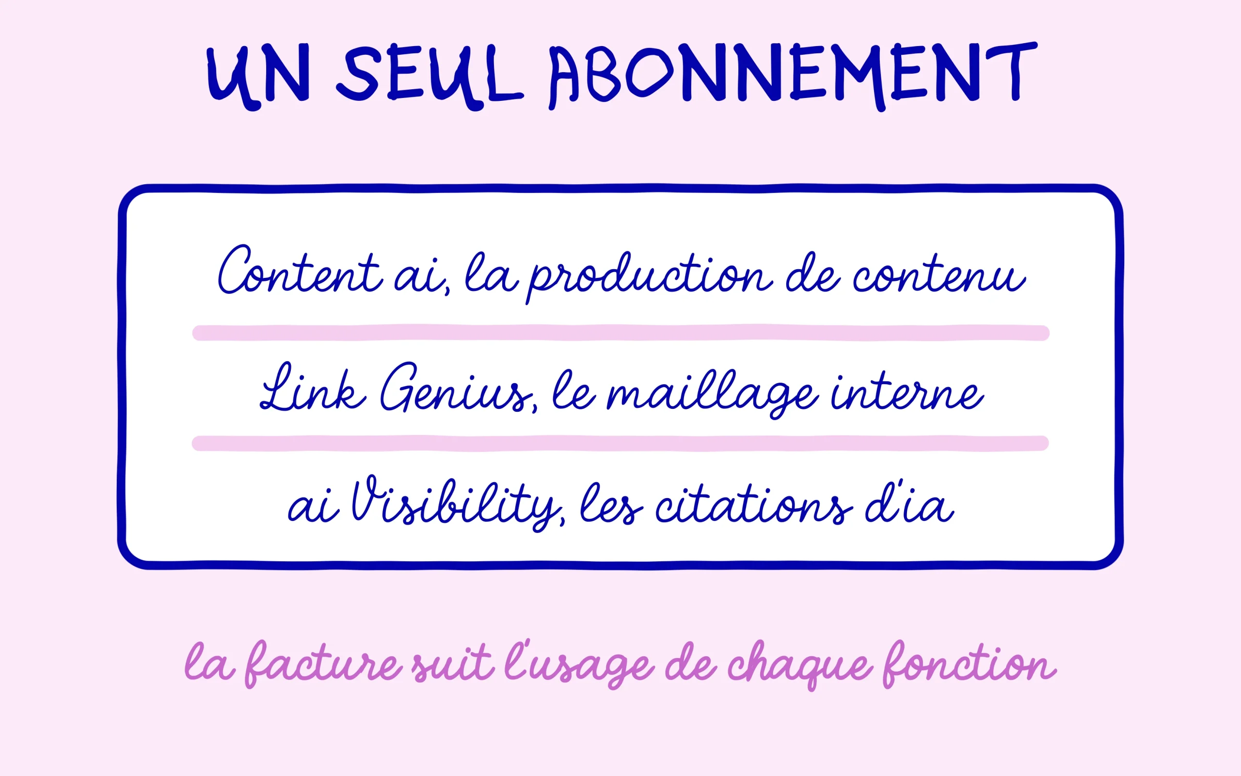Rank Math AI : un seul abonnement pour Content AI, Link Genius et le suivi des citations