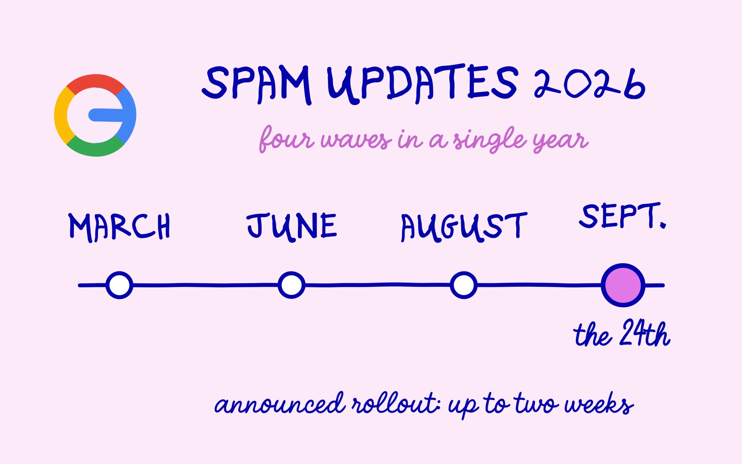 spam update: the four 2026 anti-spam updates on a timeline
