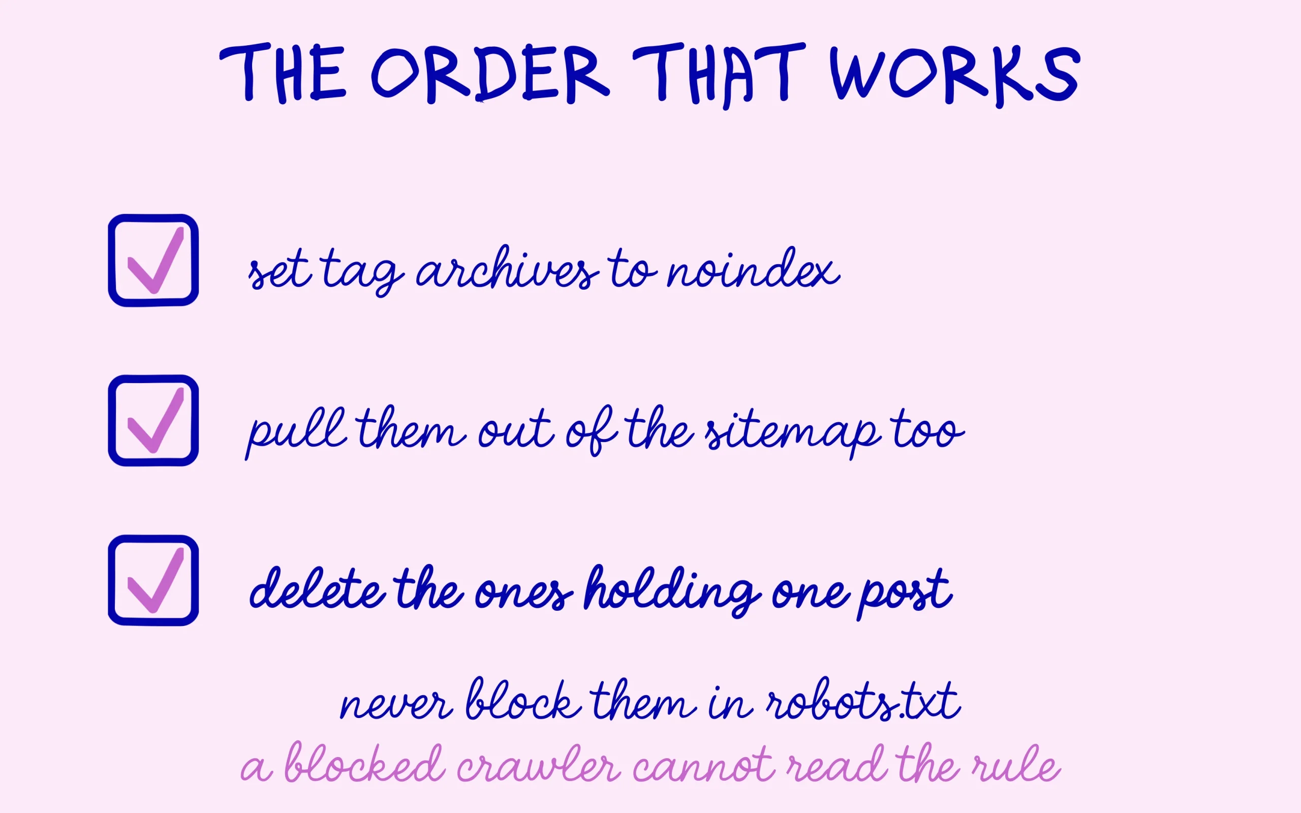 The order of operations to pull tag pages out of the index