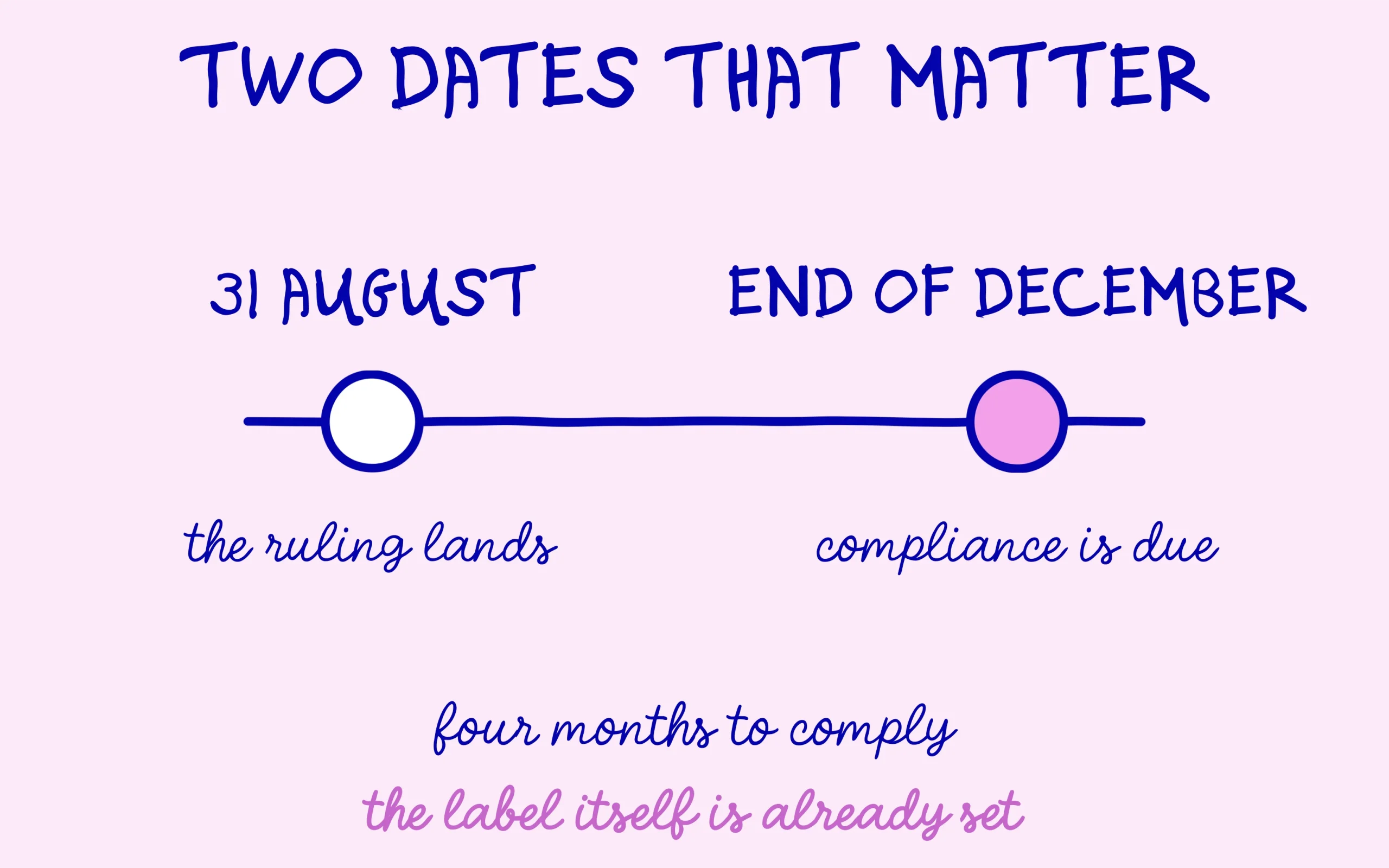 The two dates of the European ruling on ChatGPT, notification and compliance deadline