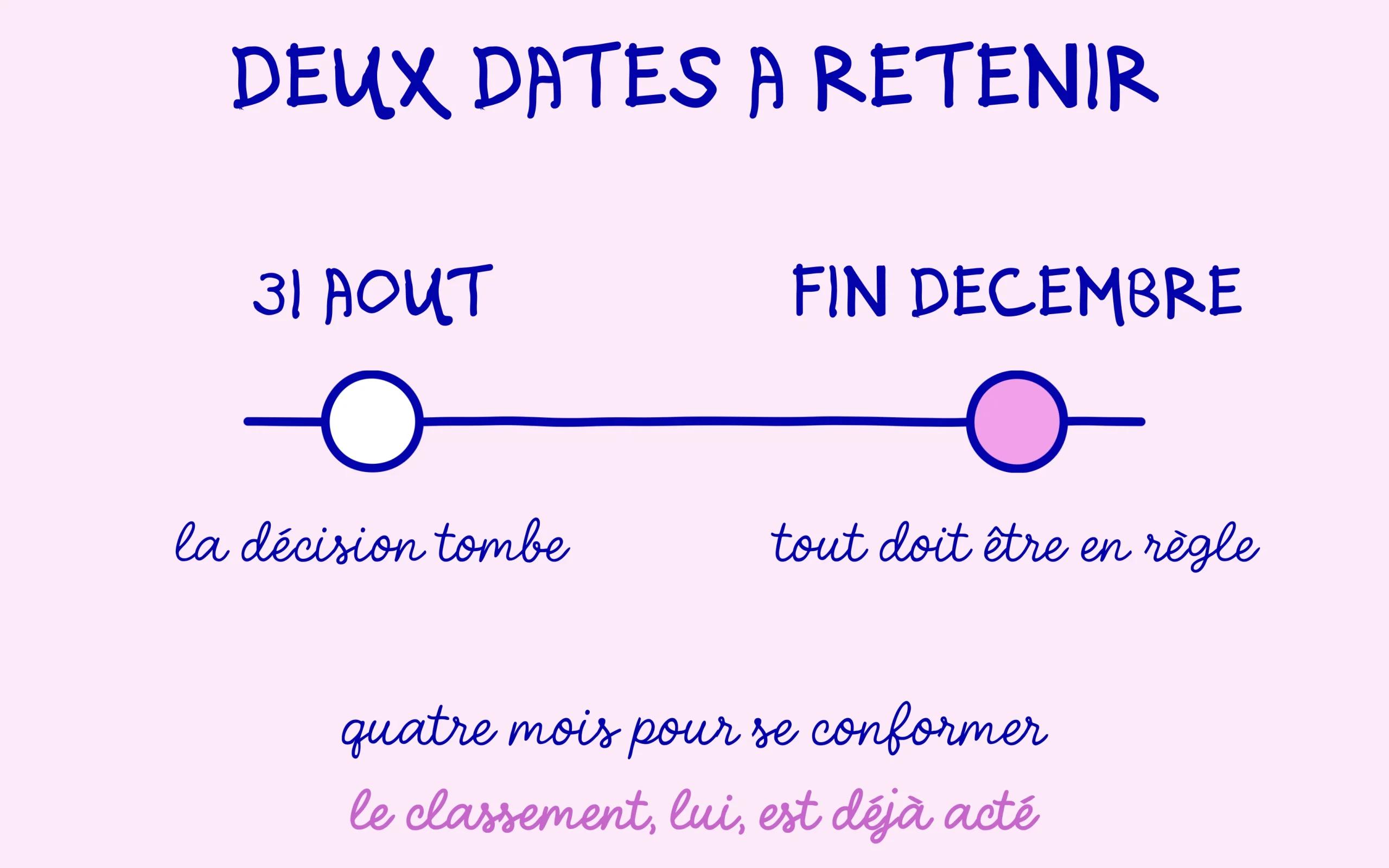 Les deux dates de la décision européenne sur ChatGPT, notification et mise en conformité