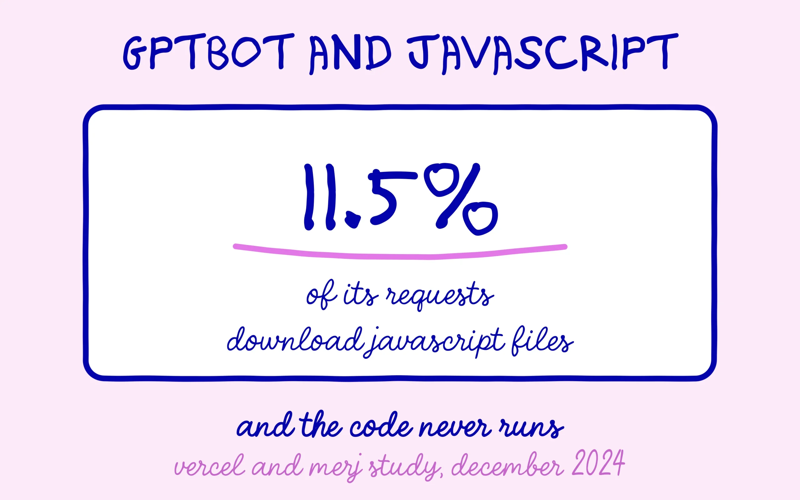 AI crawlers: GPTBot downloads JavaScript in 11.5% of its requests and never runs it