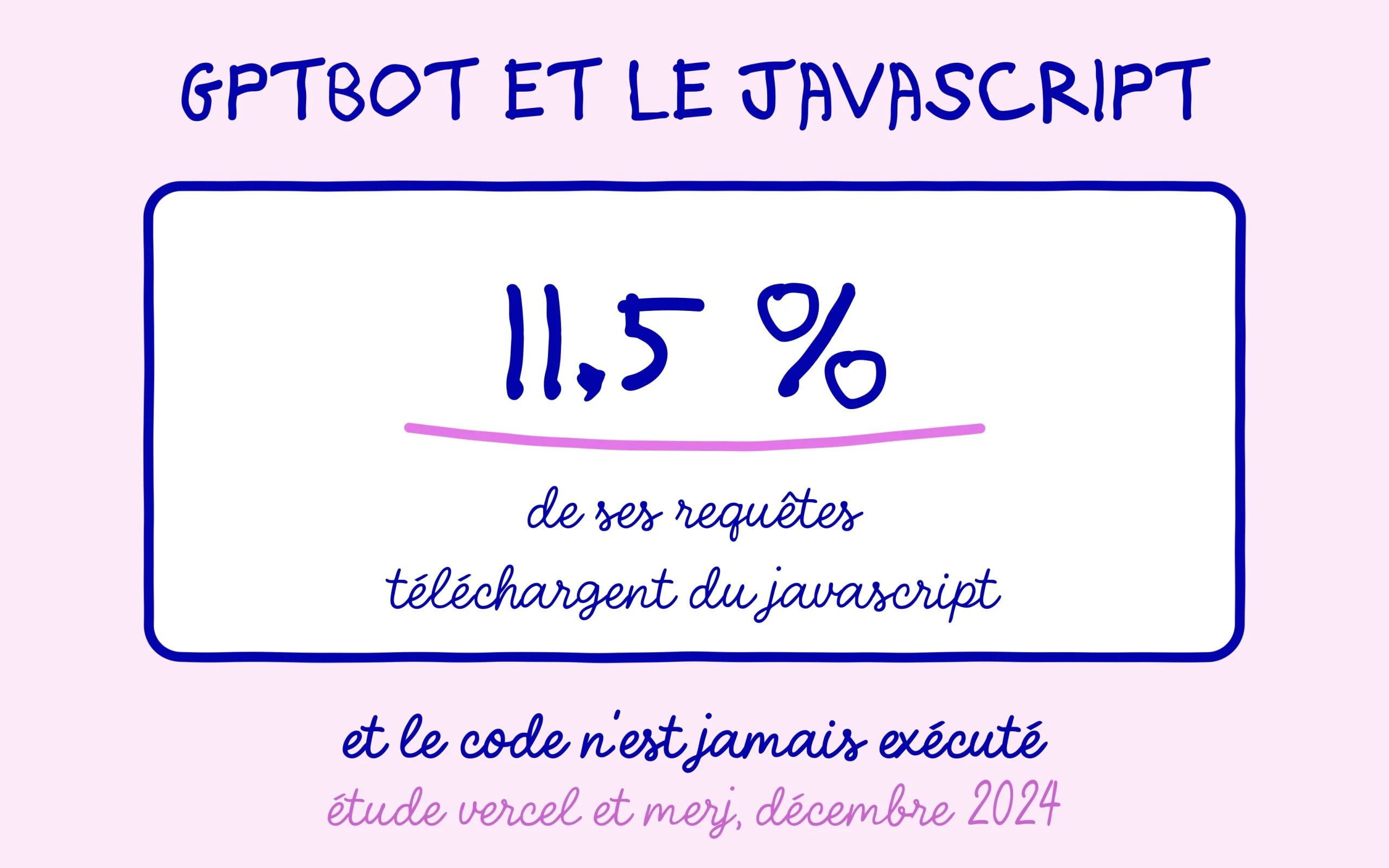 Robots IA : GPTBot télécharge du JavaScript dans 11,5 % de ses requêtes et ne l'exécute jamais