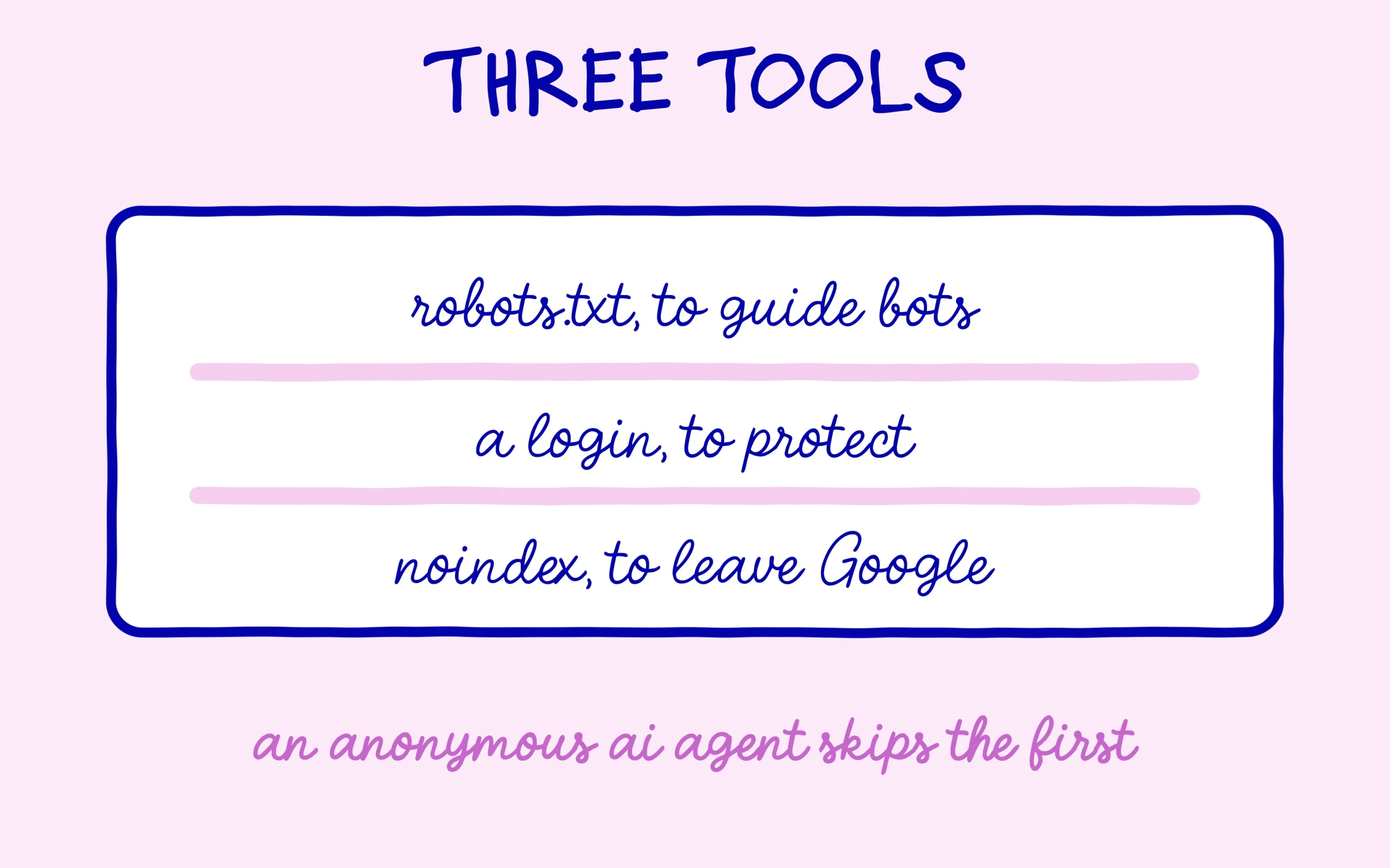 AI agent: robots.txt to guide bots, a login to protect, noindex to leave Google