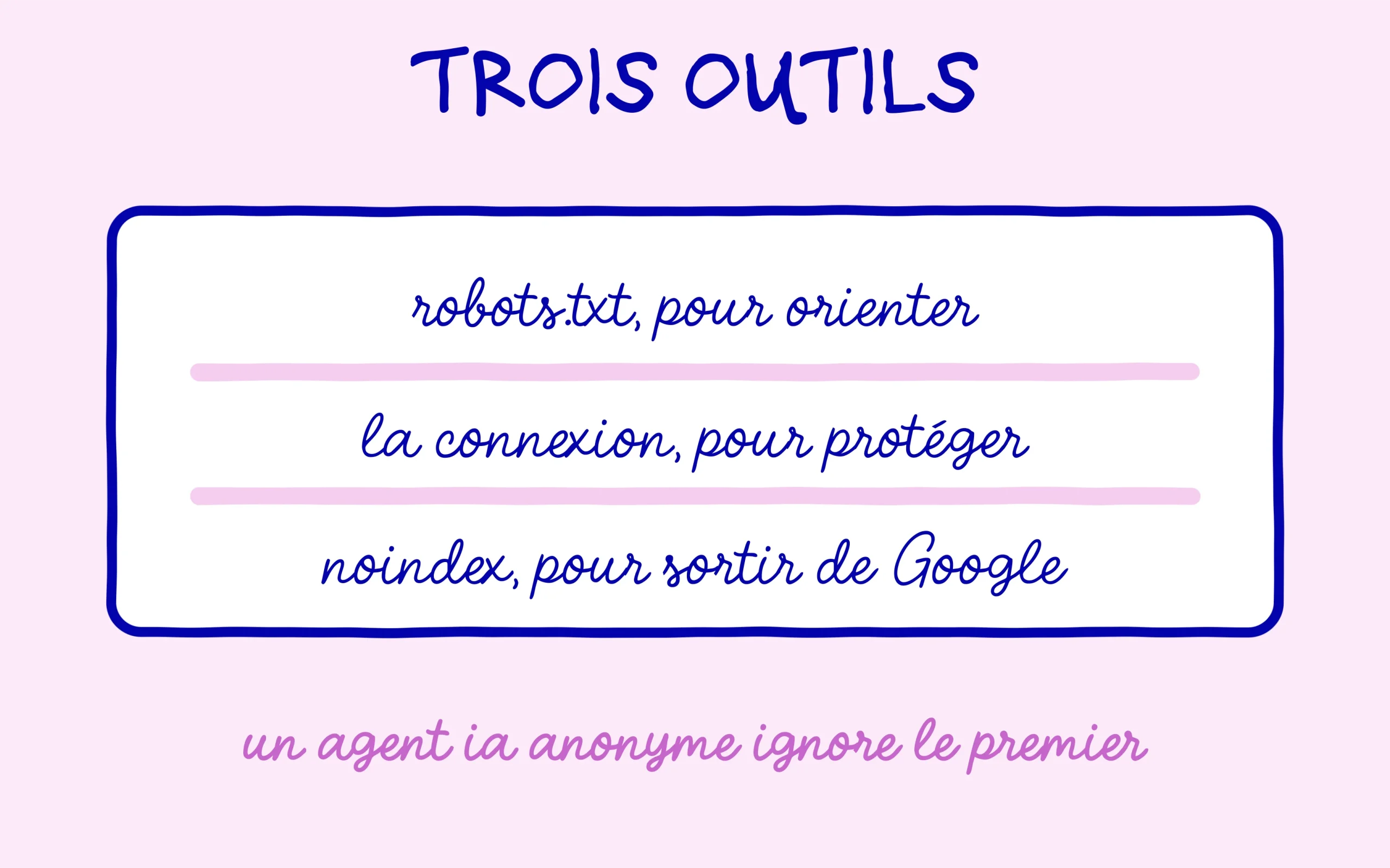 Agent IA : robots.txt pour orienter, connexion pour protéger, noindex pour sortir de Google