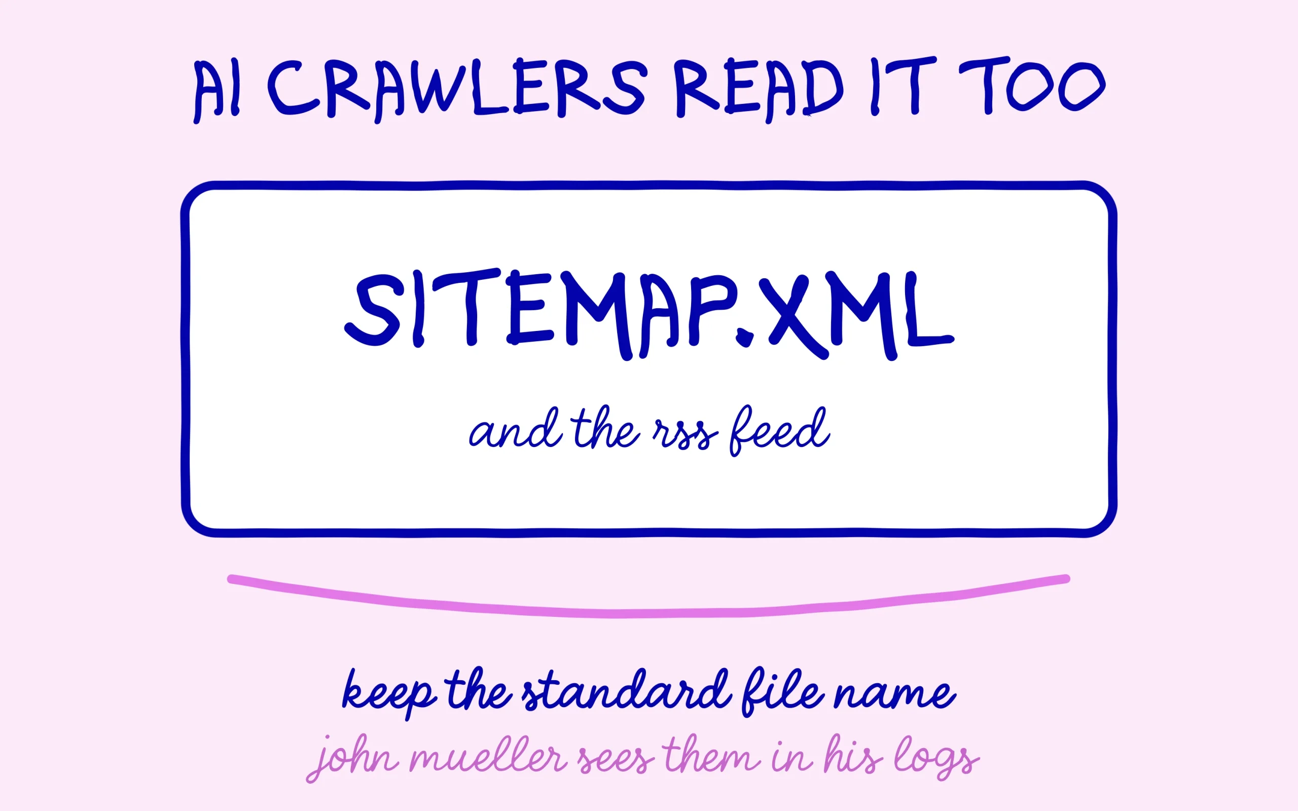 Couldn't Fetch: AI crawlers read sitemap.xml and the RSS feed too, keep the standard file name